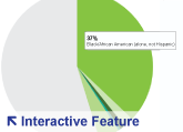 Interactive: Population projections by race and age through 2030