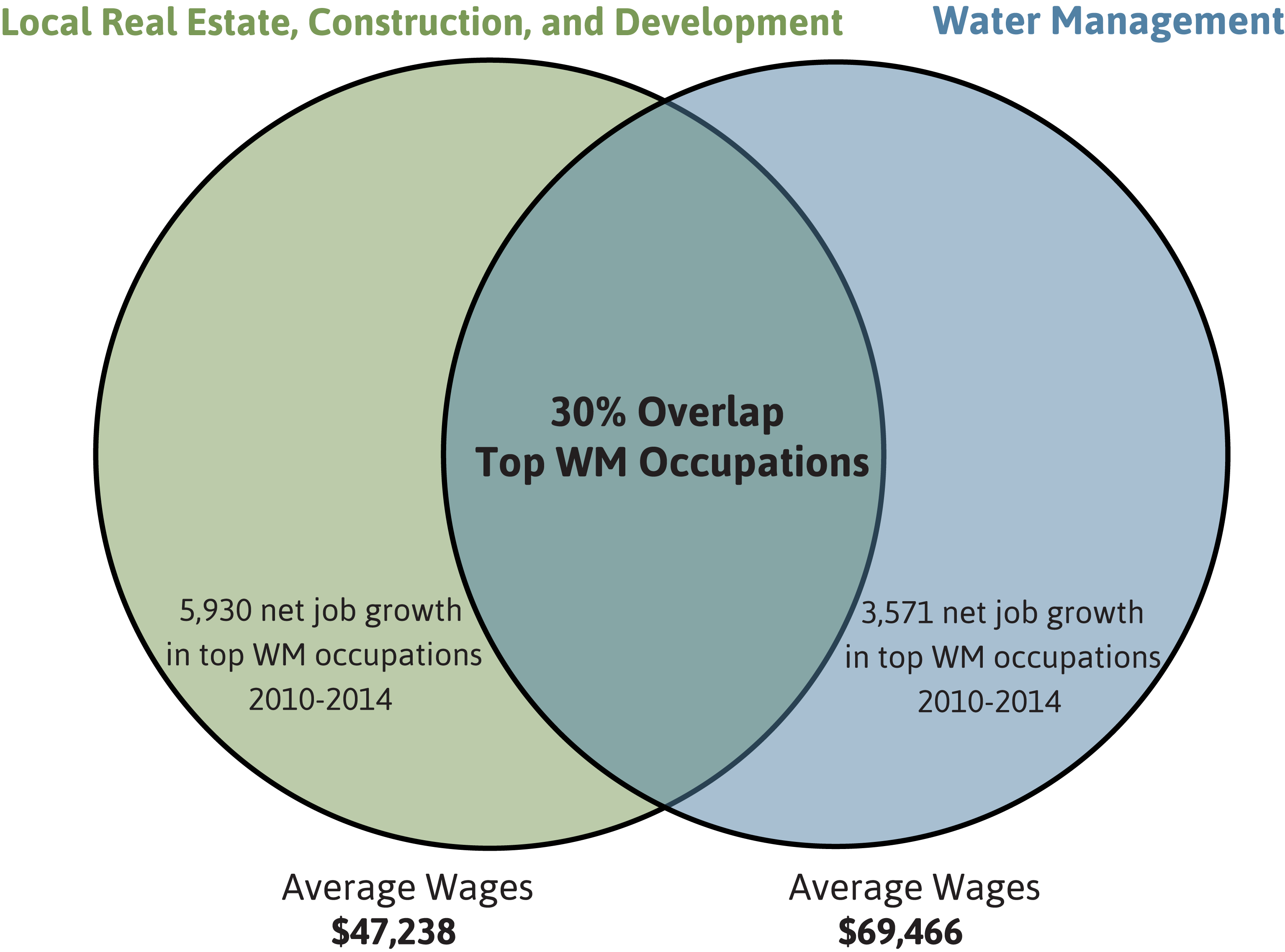 Local Real Estate-Construction