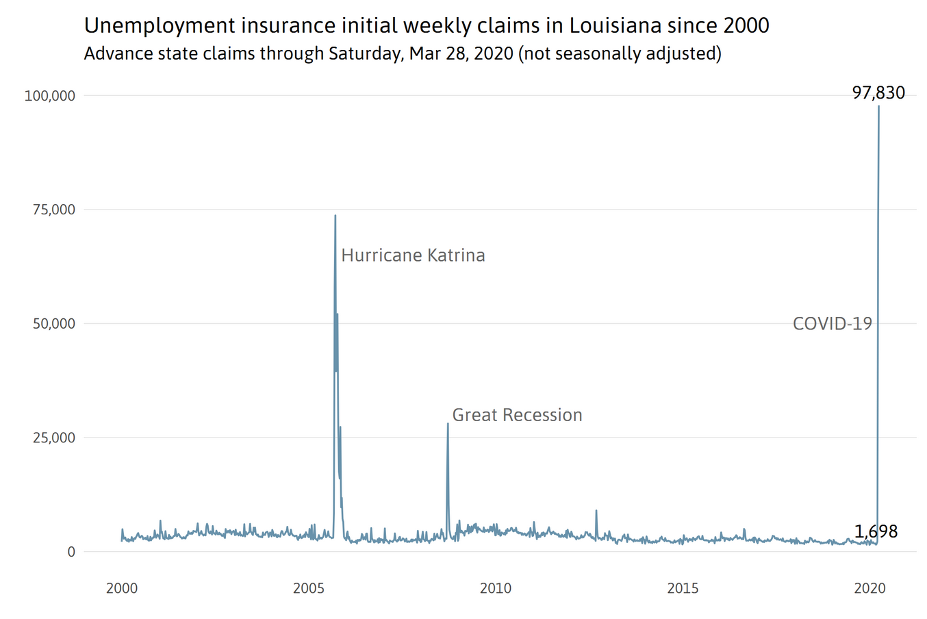 Demographics of New Orleans and early COVID19 Hot Spots in the U.S