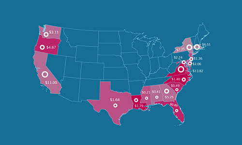 Philanthropic Role in Increasing Civic Clout for Water Management