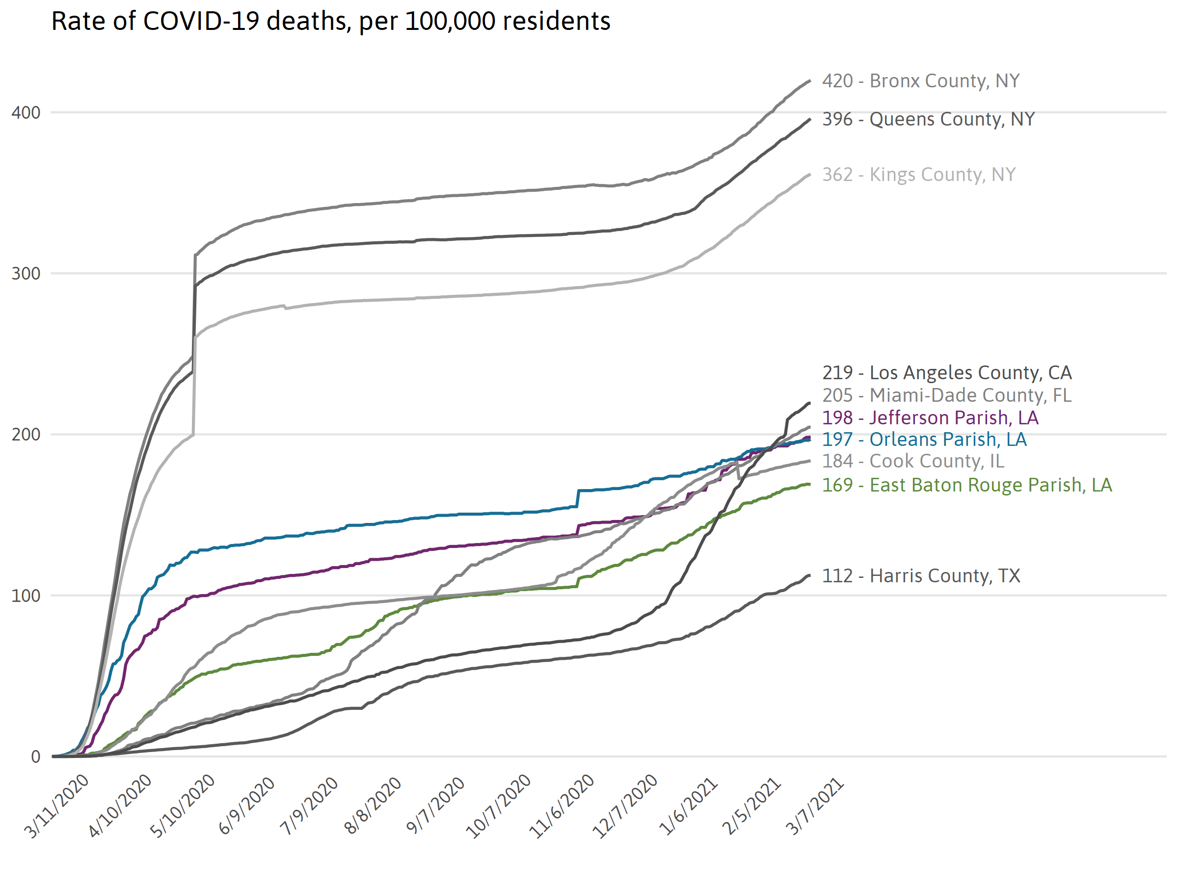 Deaths by County