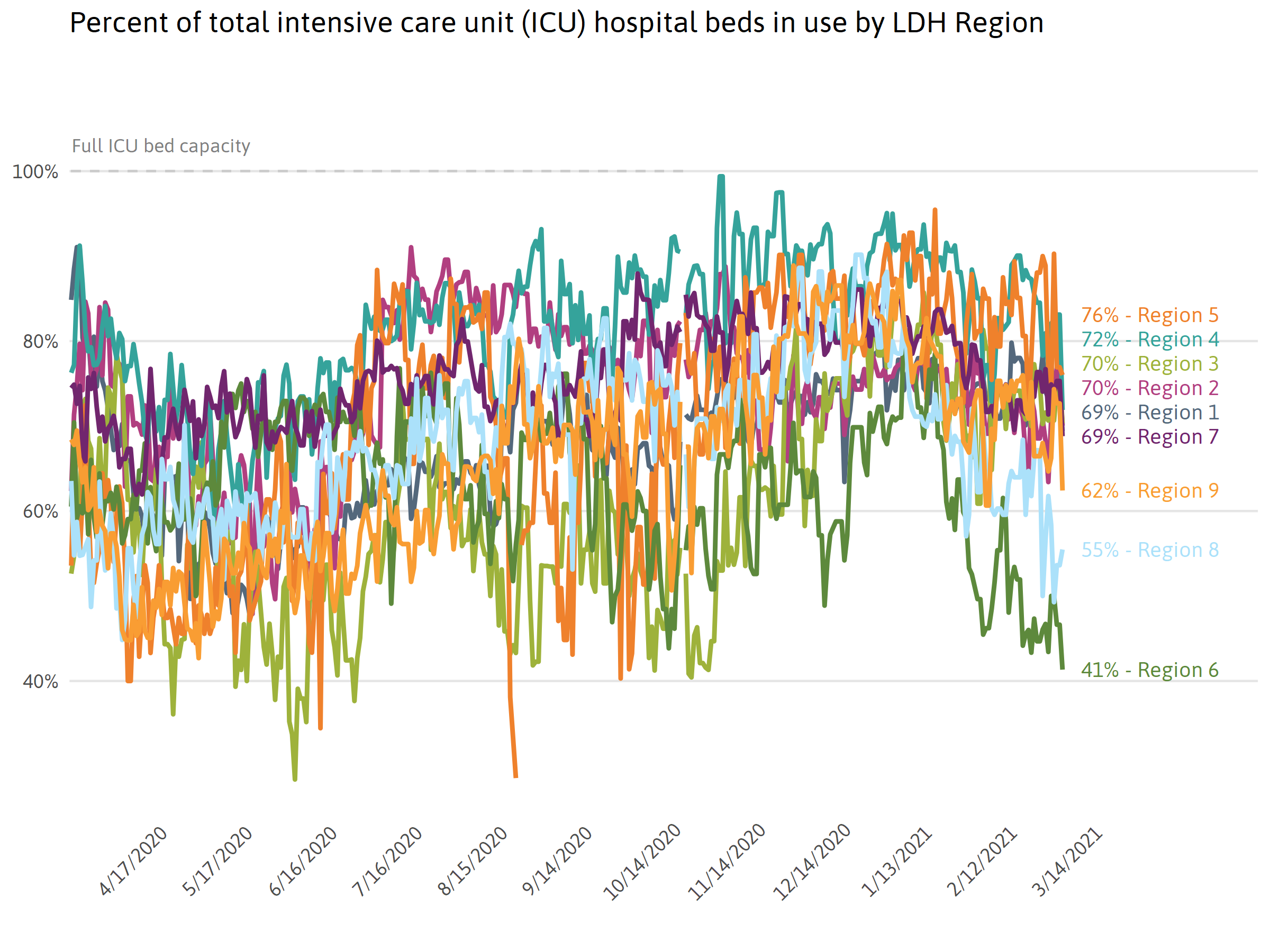 ICU Capacity