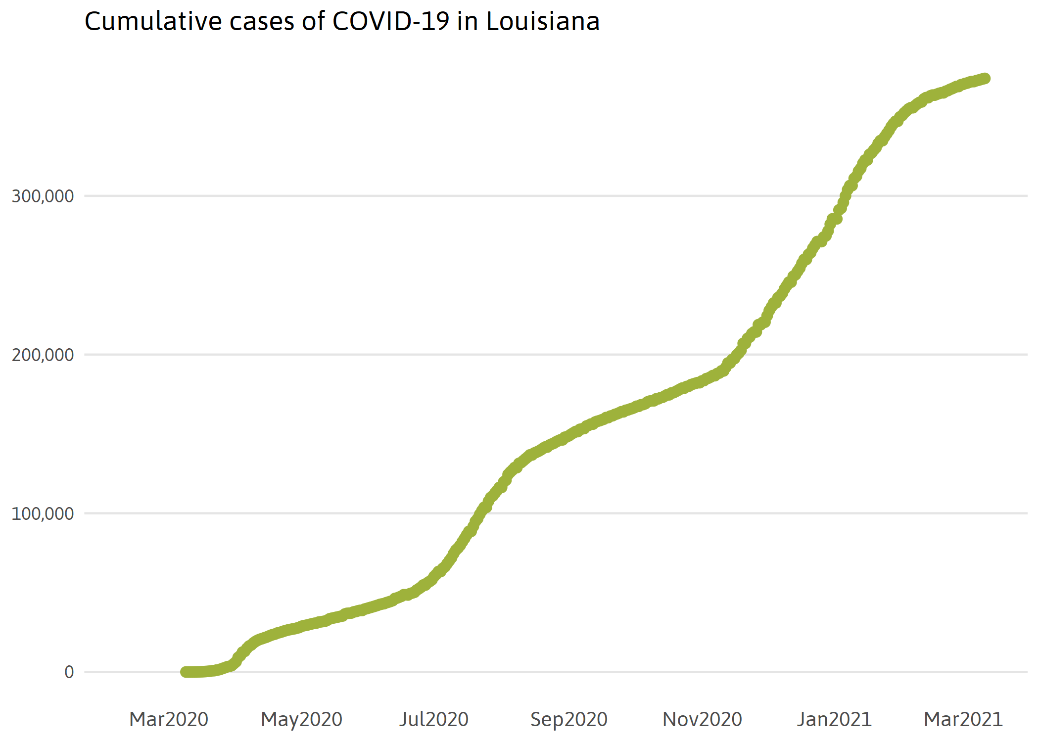 Confirmed cases of COVID-19 in Louisiana