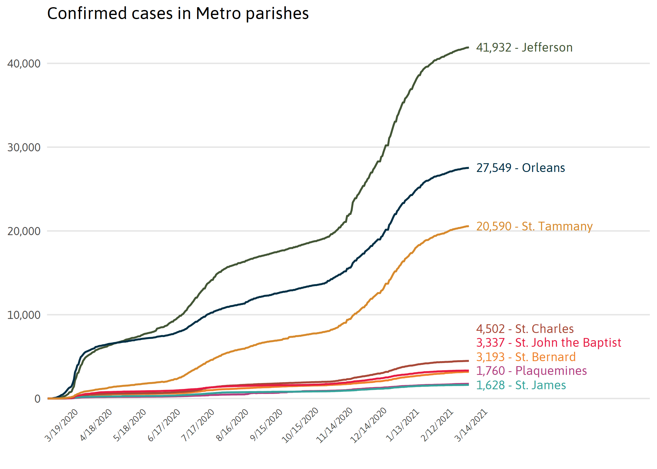 Cases by Metro