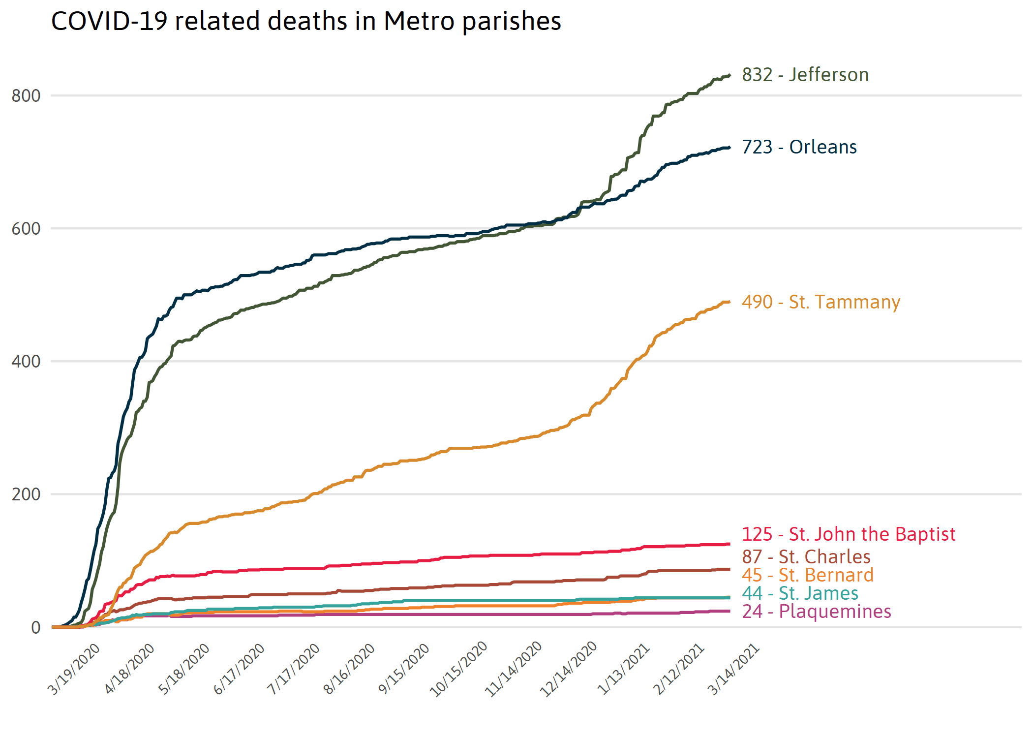 Deaths by Metro