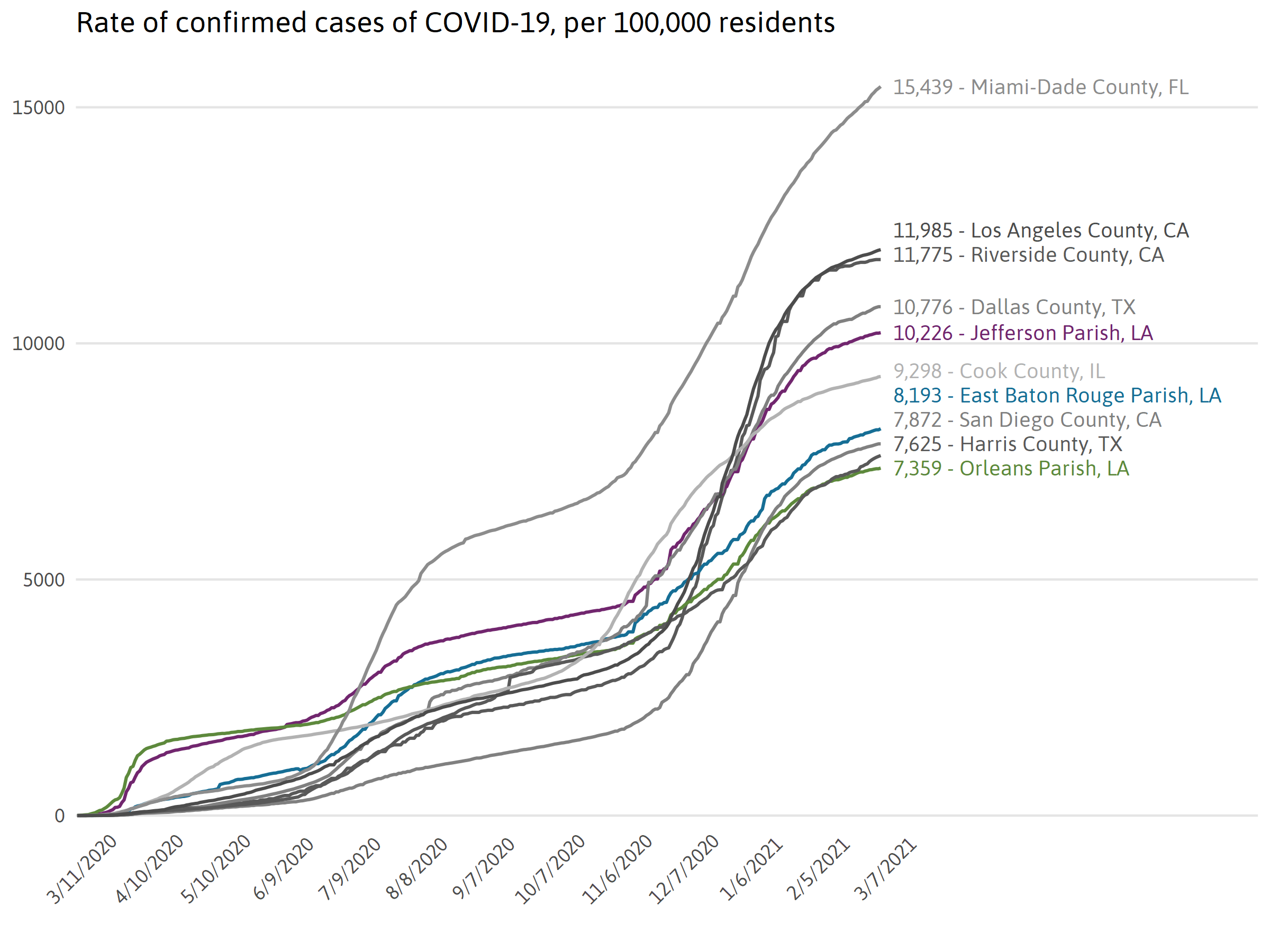 Cases By County